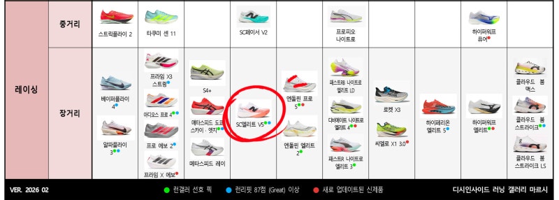 뉴발란스 SC 엘리트 V5 러닝화, 평발 위한 안정성 후기 — 사진 6