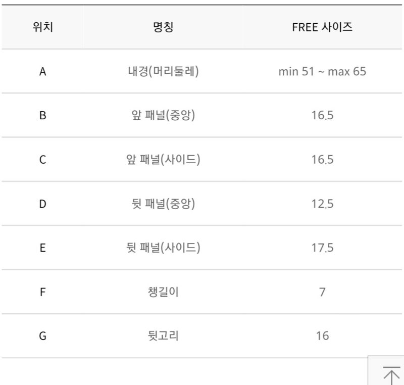 MLB LA다저스 루키 볼캡, 머리 큰 편 착용 후기 — 사진 3