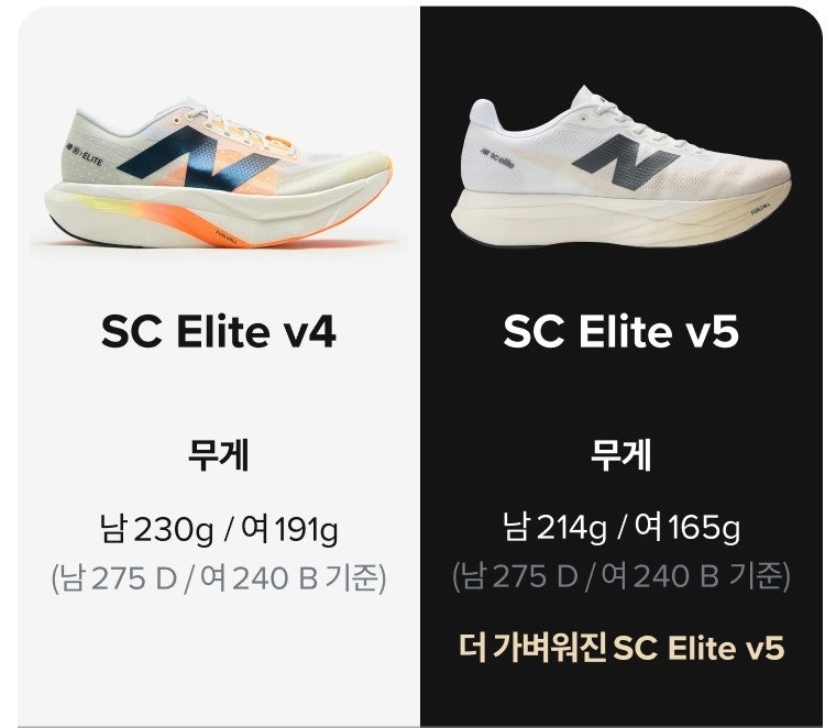 뉴발란스 SC 엘리트 V5 러닝화, 평발 위한 안정성 후기 — 사진 5